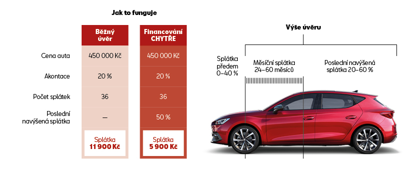 financovani-02.jpg